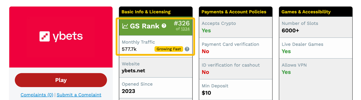 Gamblescope Rank Gamblescope Rank