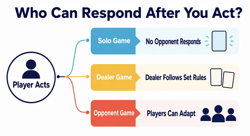 Different casino game setups