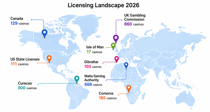 World map showing the global online gambling licensing landscape
